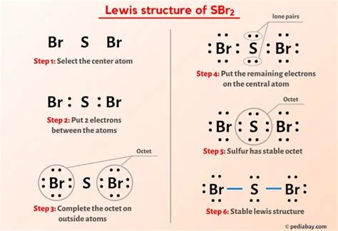 lewis structure sbr2|More.